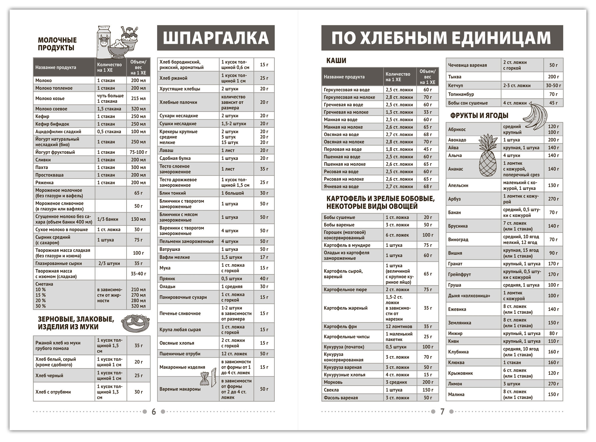 Изображение Дневник контроля сахара для диабетиков