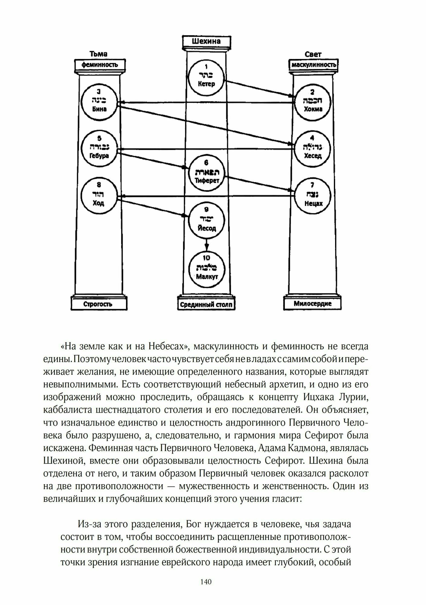 Несвятая библия (Сингер Дж.) - фото №10