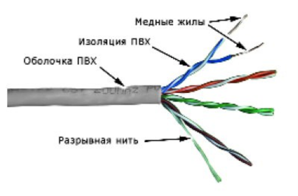 Кабель Lanmaster TWT-5EUTP