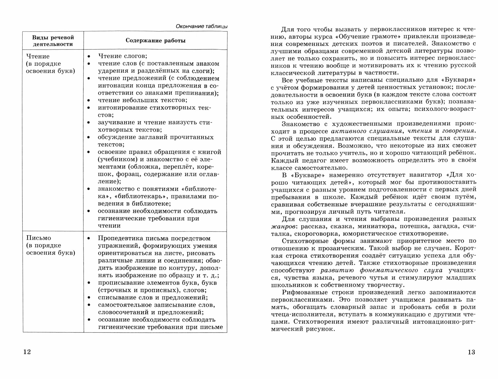 Программа для общеобразовательных учреждений. Обучение грамоте. 1 класс. - фото №2