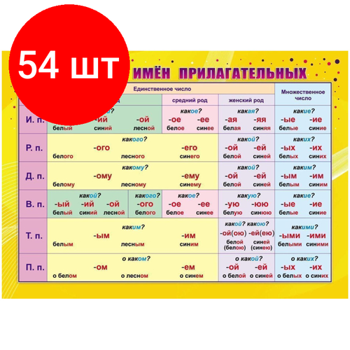 Комплект 54 штук, Плакат Учебный. Склонение имен прилагательных, А4, КПЛ-324