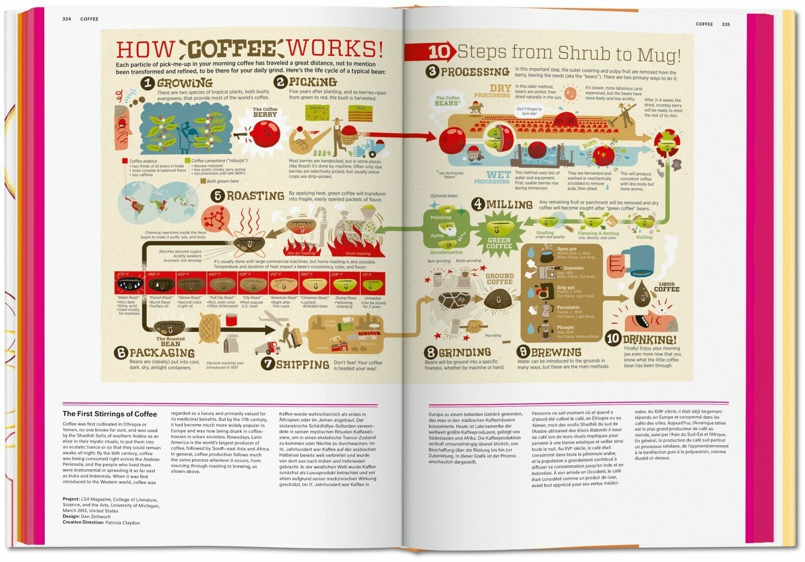 Food & Drink Infographics (Klabin Simone) - фото №2