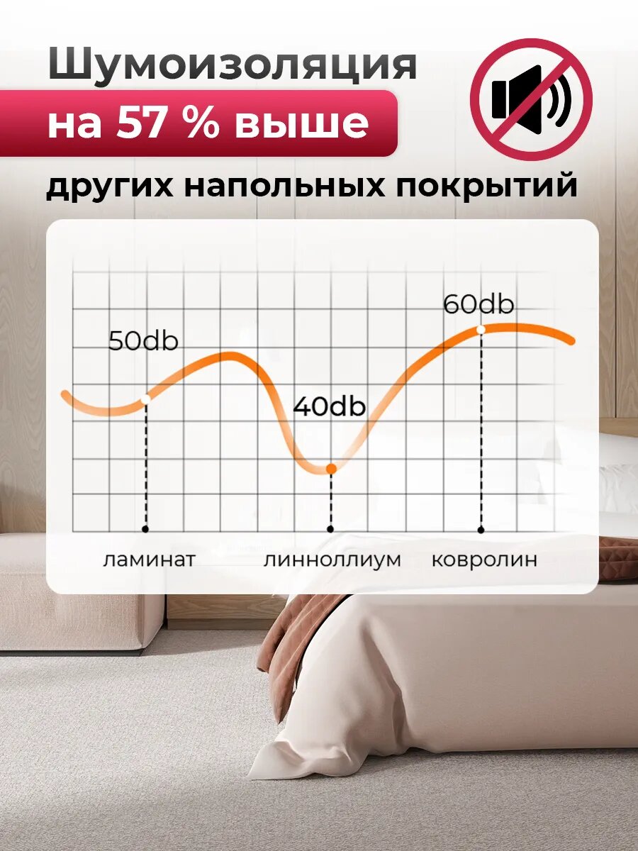 Самоклеящиеся ковровые панели, ковролин самоклеящийся, Conflate, светло-бежевые 30х30см 10 шт. — фото 1