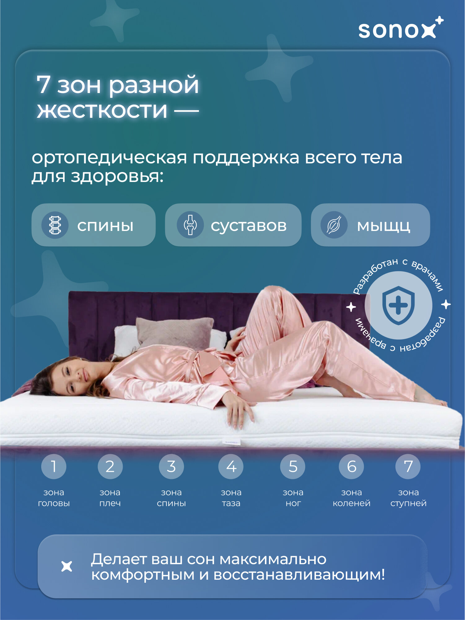 Матрас на кровать ортопедический SONOX 180х200 беспружинный 7 зон поддержки тела TP180200 — фото 1