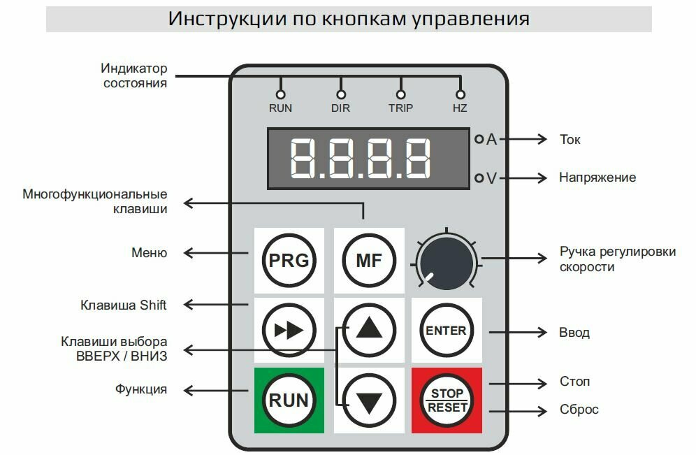 Частотный преобразователь Dastech D12-S2-0R7 0.75 кВт 220В / Панель управления в комплекте — фото 9