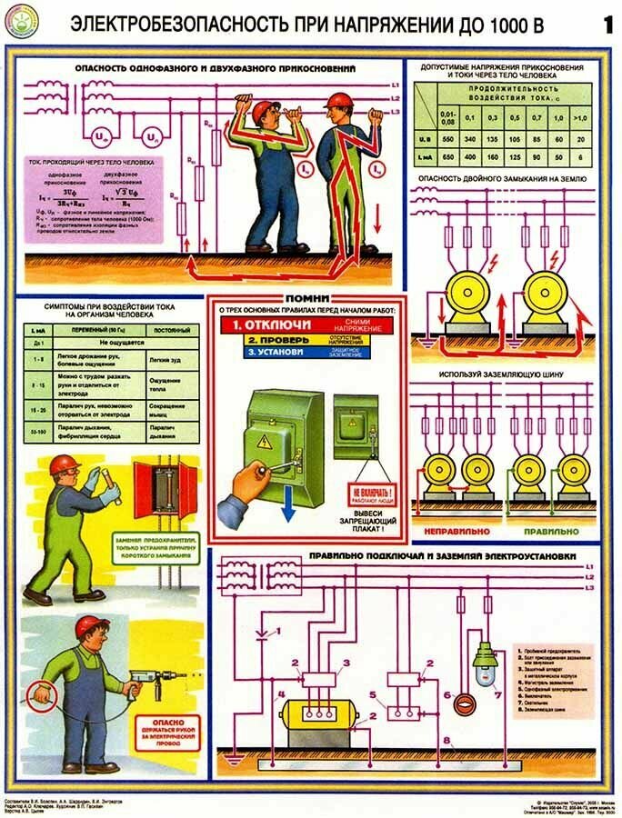 Стенд Электробезопасность "Электробезопасность при напряжении до 1000В 3" (800х600мм)
