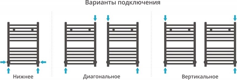 Водяной полотенцесушитель Сунержа - фото №16