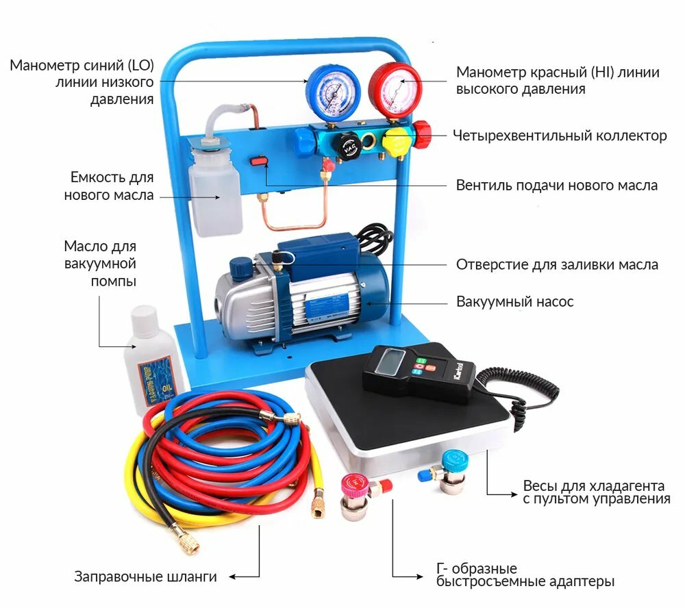 Комплект для заправки кондиционеров, compact с функцией заправки масла ОДА Сервис AC-3014 — фото 3