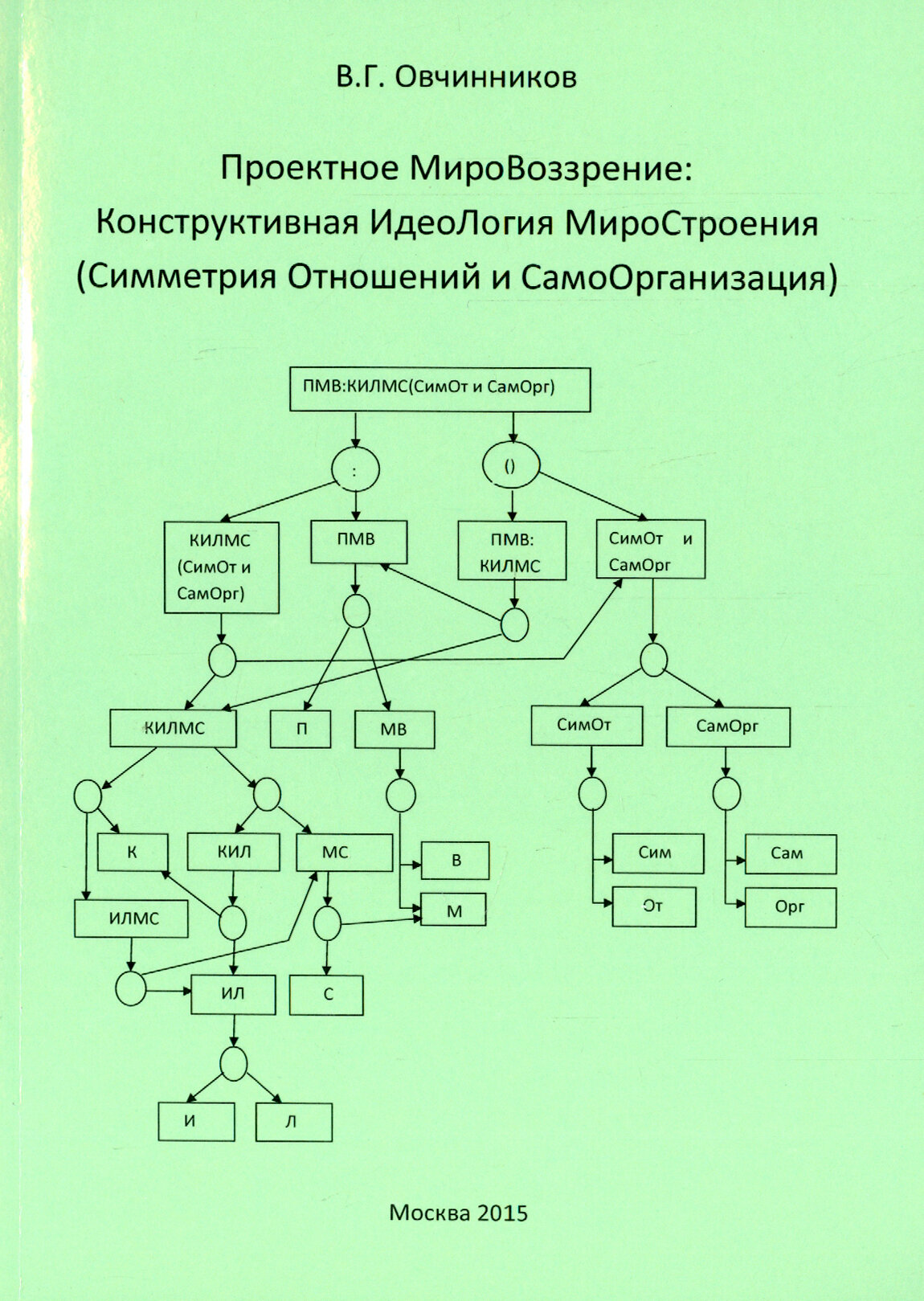 Проектное МироВоззрение. Конструктивная идеоЛогия мироСтроения. Симметрия Отношений и СамоОрганизация