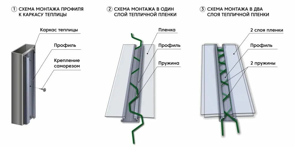 Комплект ЗигЗаг для крепления пленки для теплиц и парников. 1 м * 34шт - фотография № 2