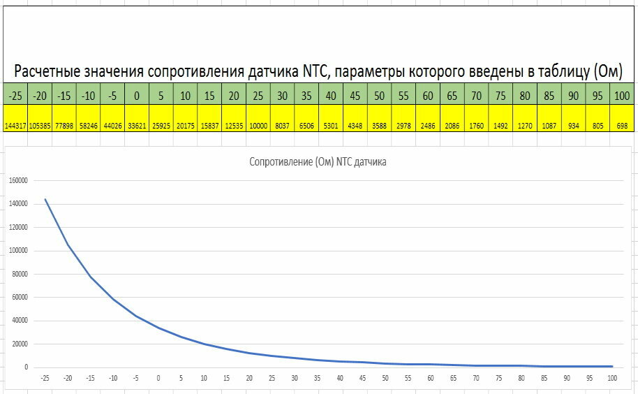 Датчик температуры NTC 10K (b=3950), 5х50 мм, 2 м ГазЧасть 222-0115