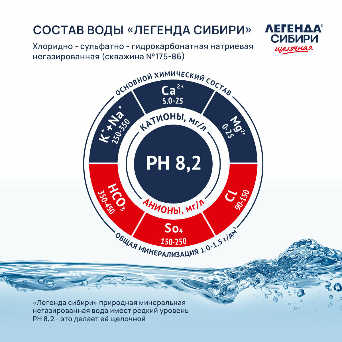 Вода минеральная Легенда Сибири природная щелочная без газа, 1.5 л -6 шт