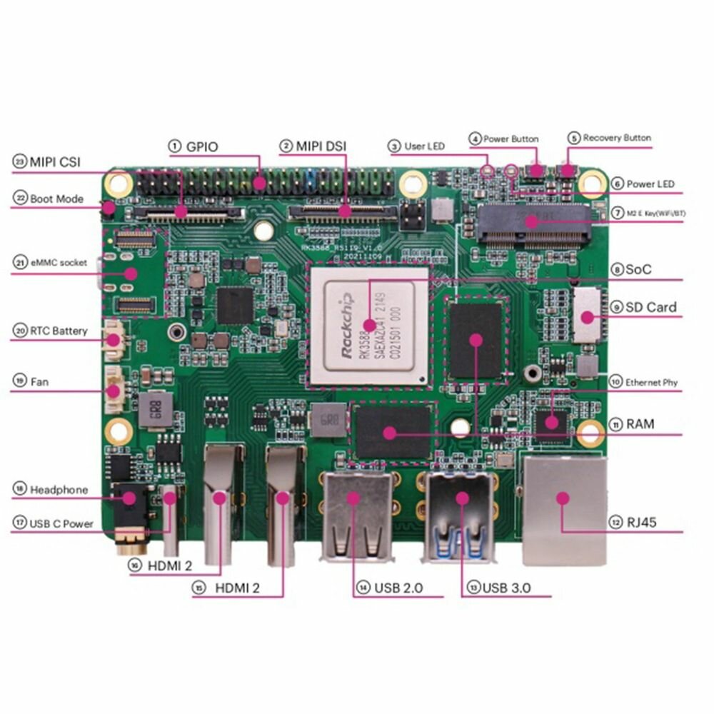 Одноплатный микрокомпьютер Rock PI ROCK 5 Model B 4GB 4GB