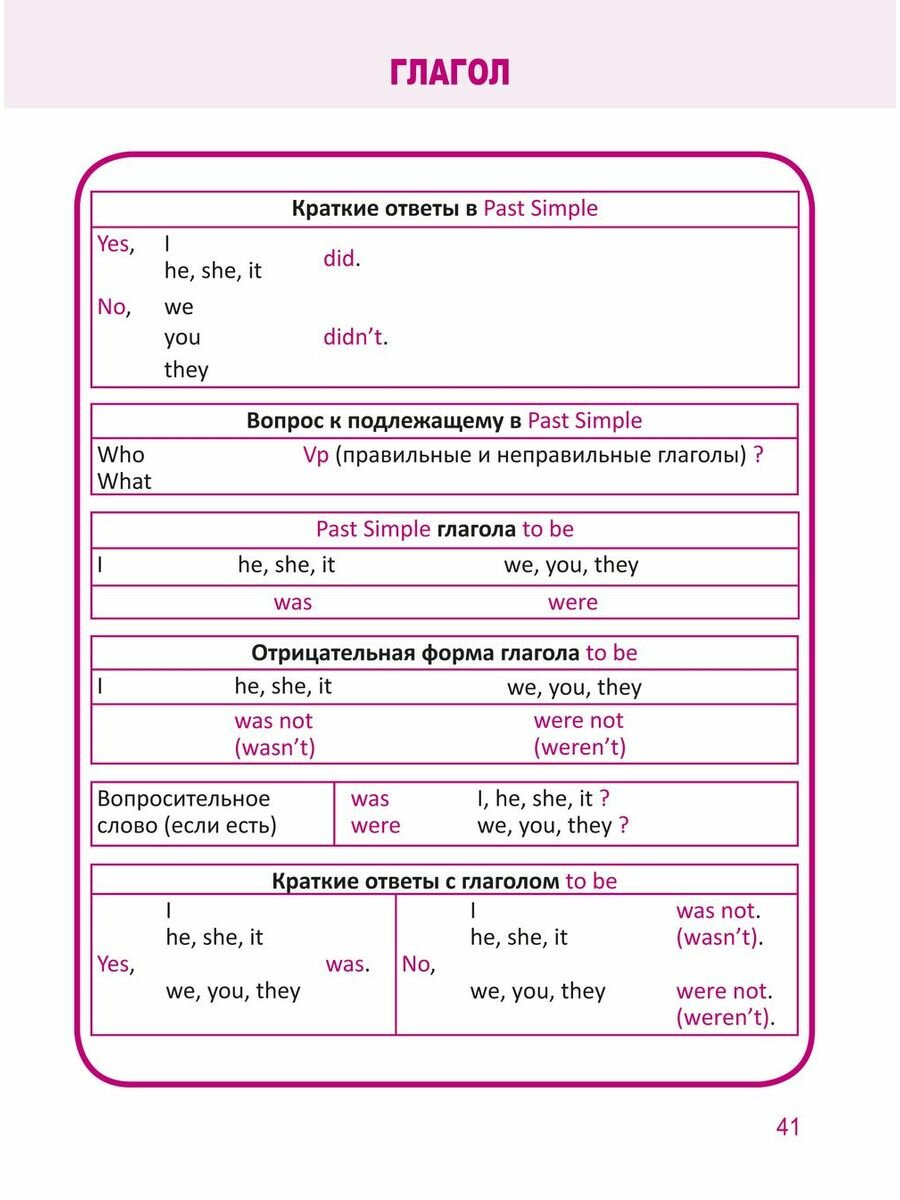 Все правила в таблицах и схемах Английский язык 1-4 класс - фото №12