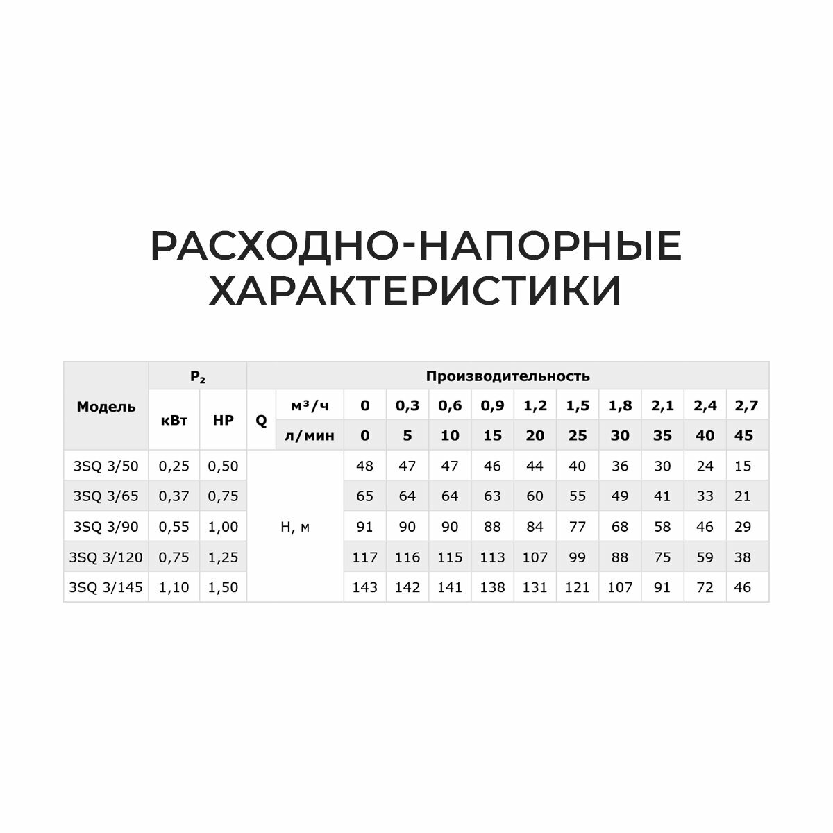 Скважинный насос Termica 3” 3SQ 3/90