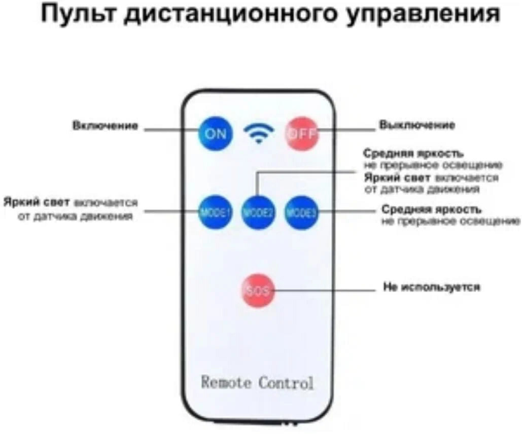 Светильник уличный на солнечной батареи с датчиком движения / муляж камеры видеонаблюдения / Светильник-прожектор