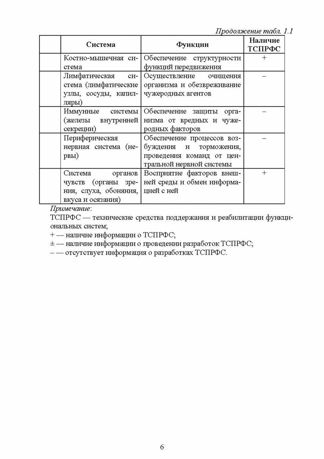 Технические средства поддержания и реабилитации функциональных систем организма человека - фото №8