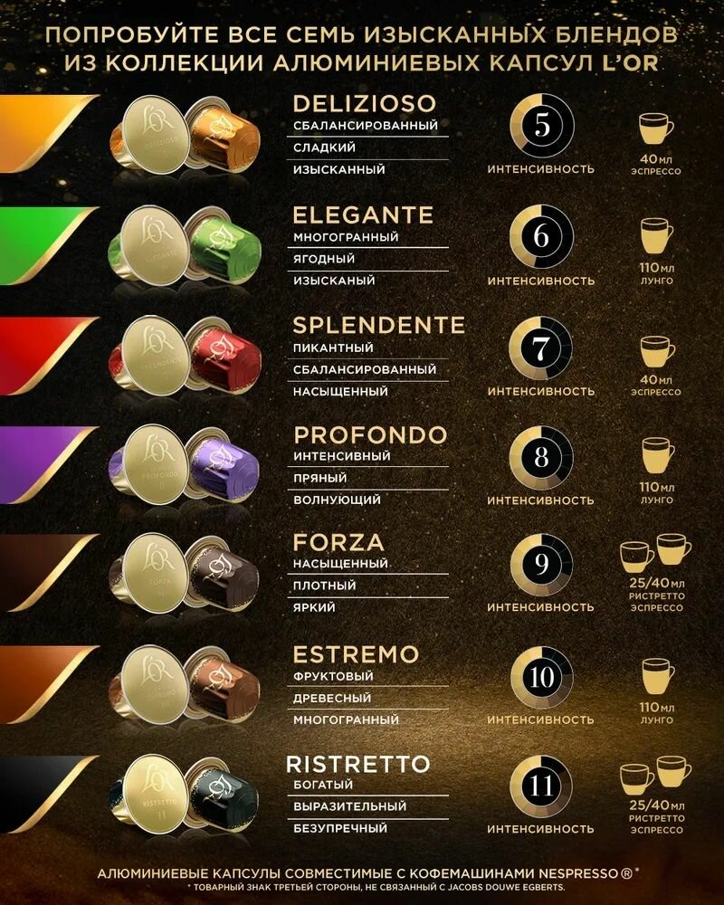 Набор кофе в капсулах L'ОR Espresso Lungo Estremo, 10 упаковок, 100 капсул — фото 1