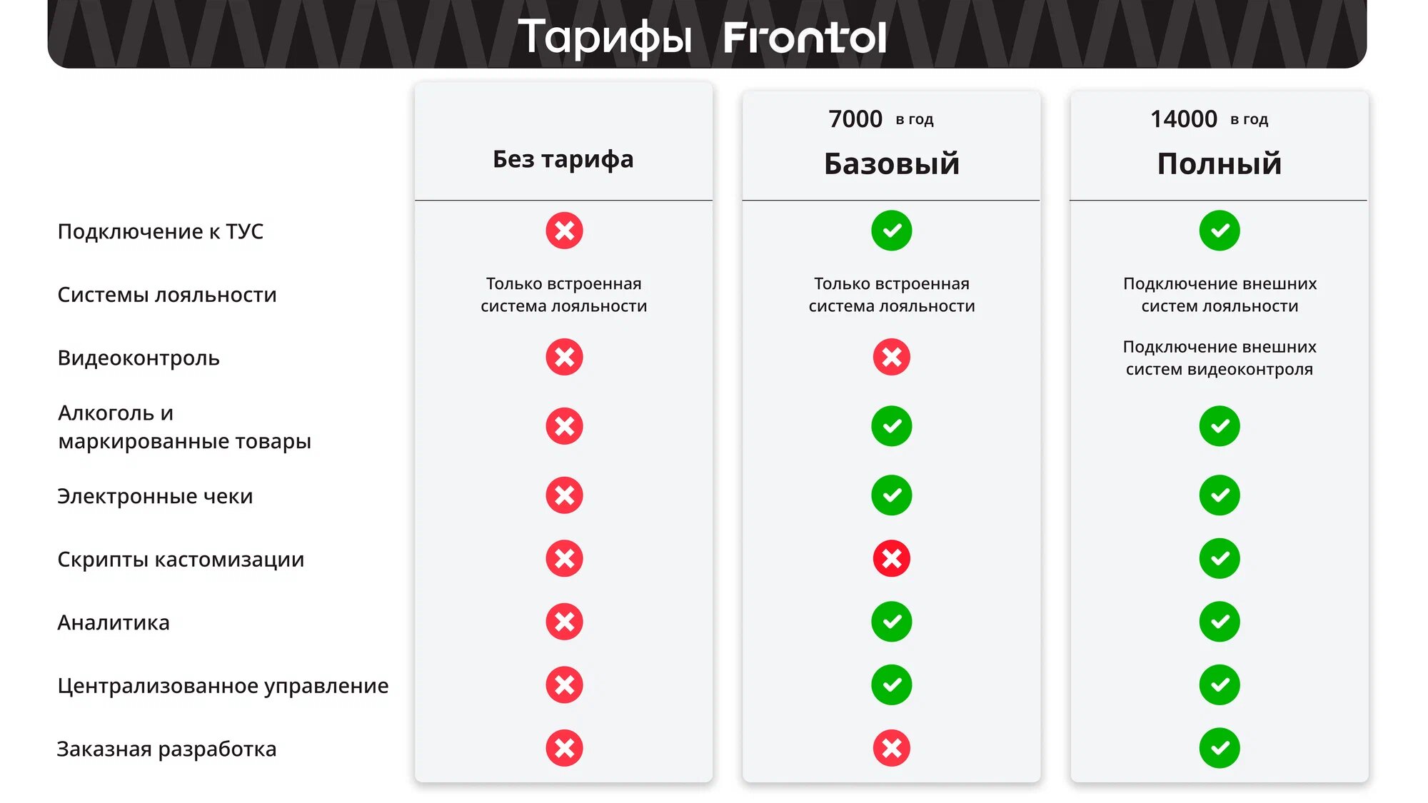 ПО Frontol 6 - тариф Базовый, кассовое программное обеспечение, лицензия на 1 год, электронная поставка — фото 1