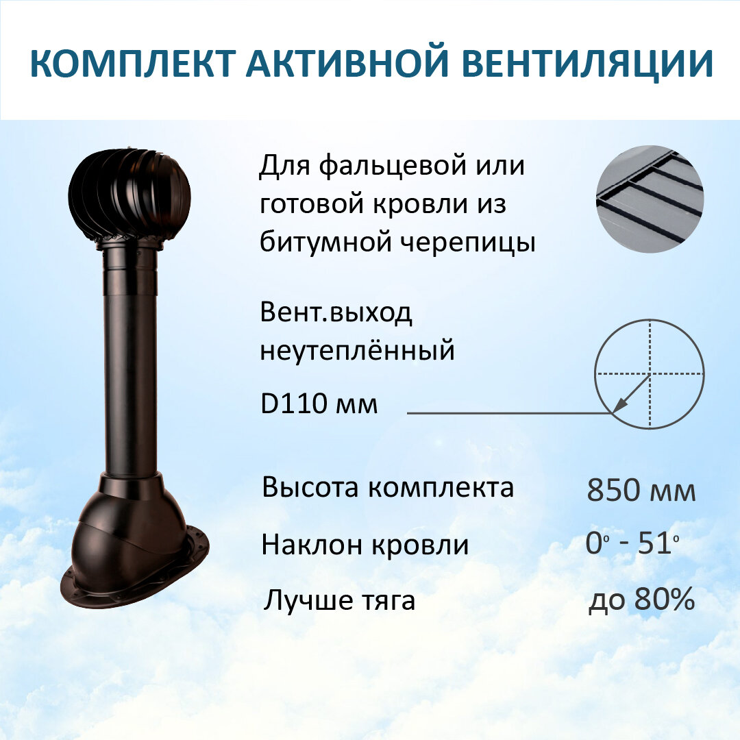 Комплект активной вентиляции: Турбодефлектор TD110, вент. выход 110 не утепленный, для скатной кровли, черный