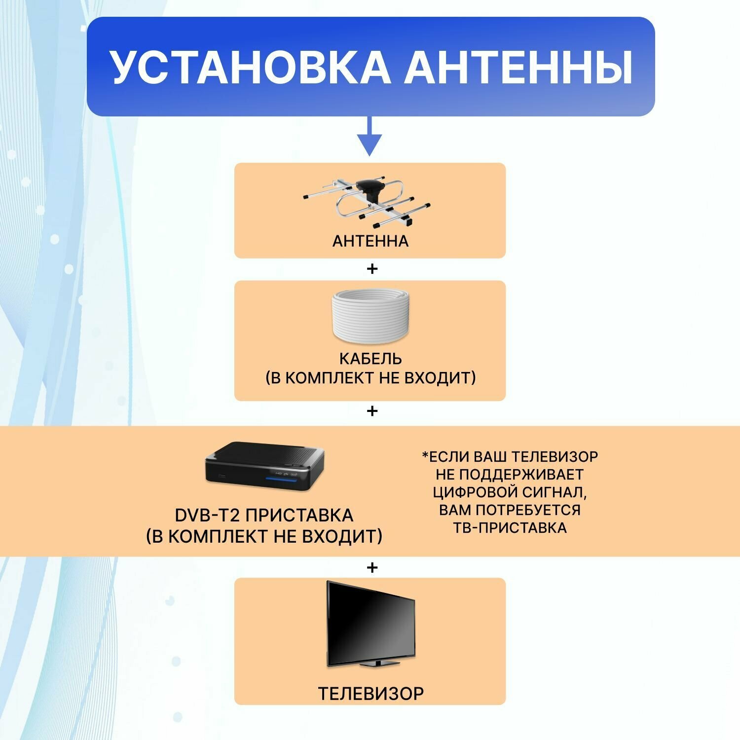 Наружная антенна для цифрового телевидения DVB-T2 до 8 км