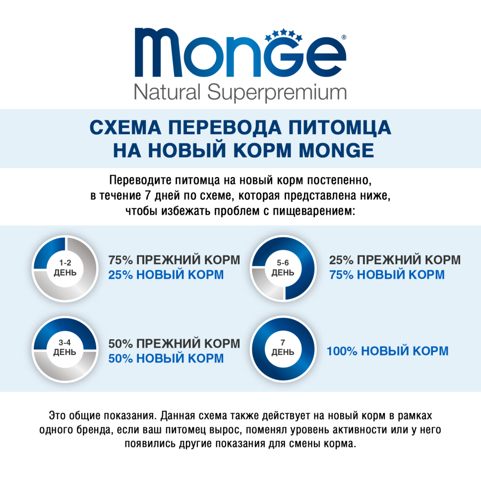 Monge PFB Cat Daily Line Sterilised сухой корм для стерилизованных кошек с курицей - 10 кг — фото 1