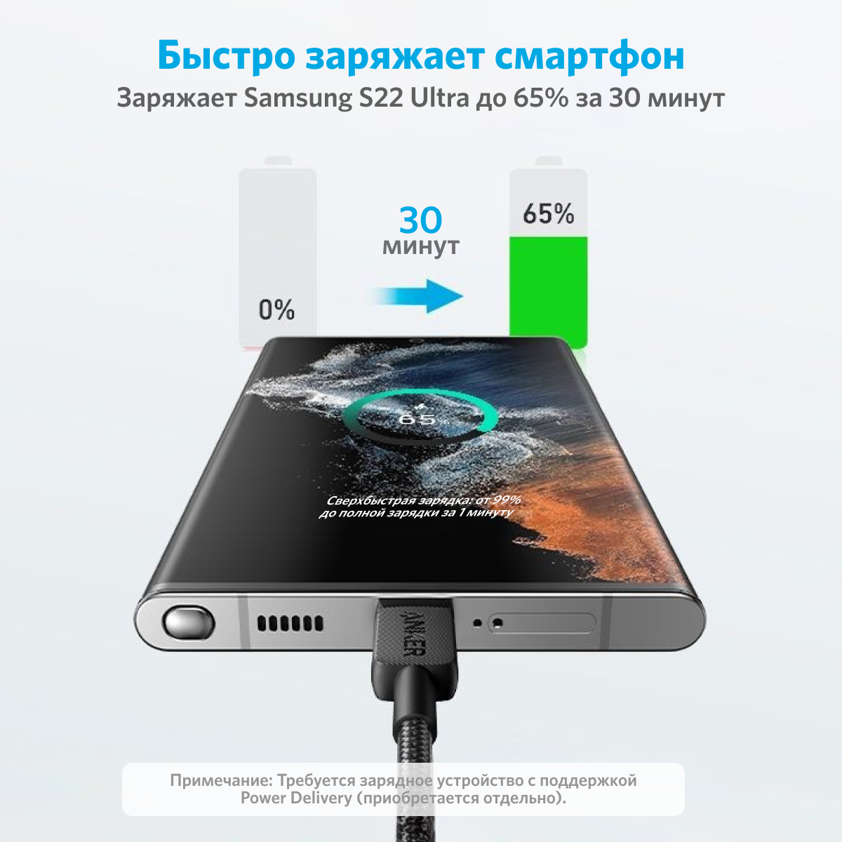 Аксессуар Anker A81F5 PL 322 USB-C - USB-C 90cm ANK-A81F5G11-BK