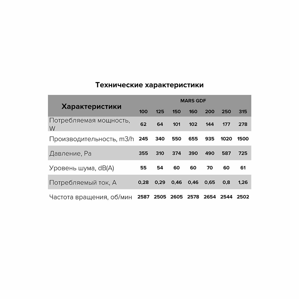 Вентилятор канальный центробежный Era PRO Mars GDF 125, d 125 мм - фотография № 7