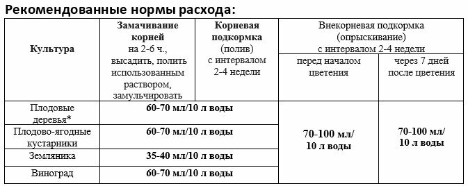 Удобрение гроухелп для плодово-ягодных культур 500 мл Экодачник - фото №3