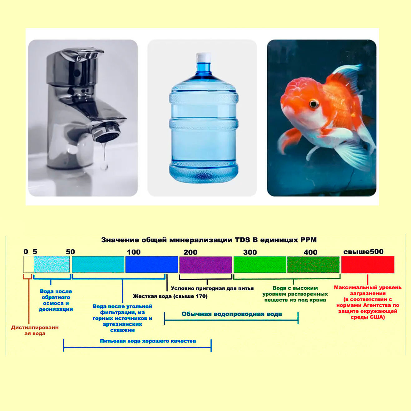 Тестеры Xiaomi Цифровой тестер анализатор качества воды Xiaomi Duka ATuMan TDS.