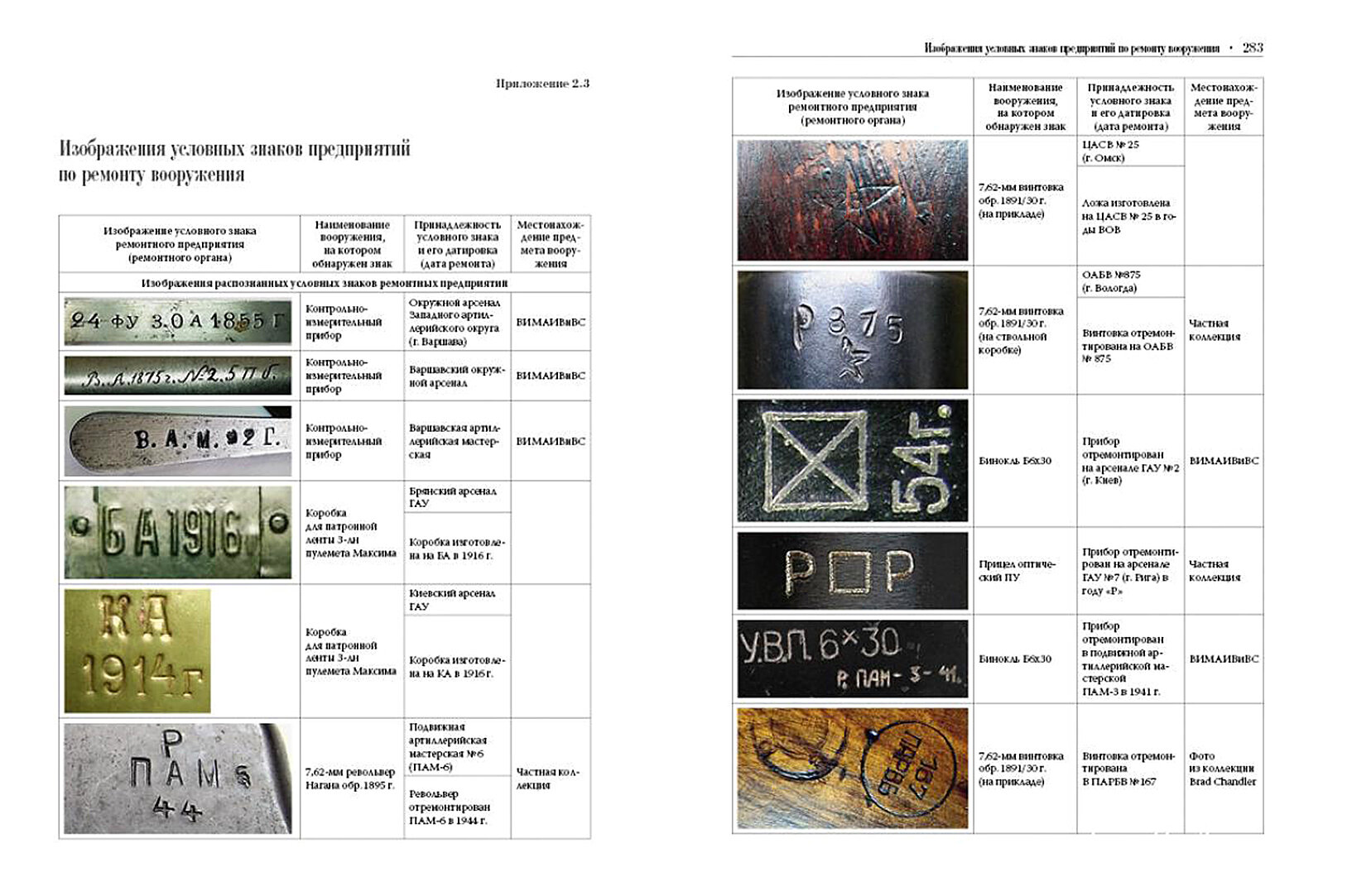 Клейма и обозначения на русском и советском стрелковом оружии Условные знаки и обозначения русских и советских предприятий по производству и ремонту стрелкового оружия 1800-1991 гг - фото №4