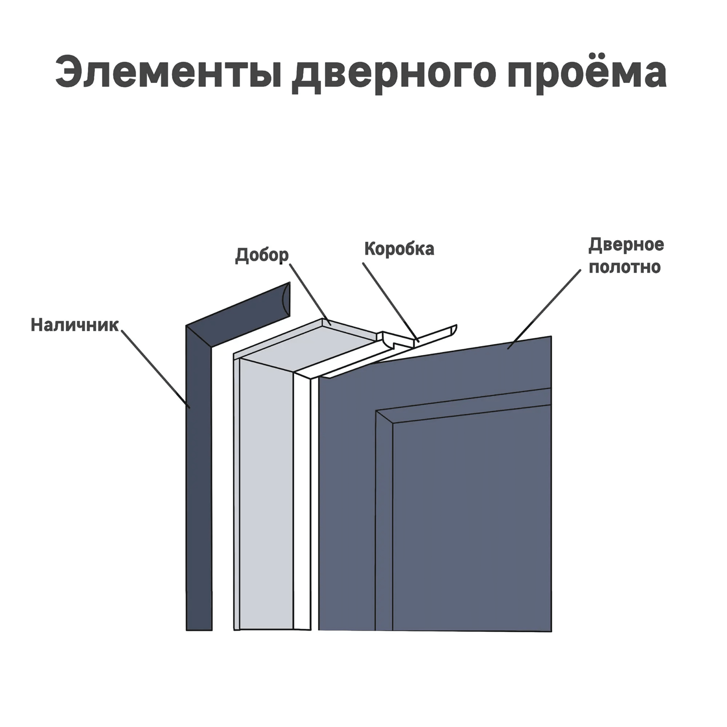 Дверная коробка деревянная из массива хвоя.