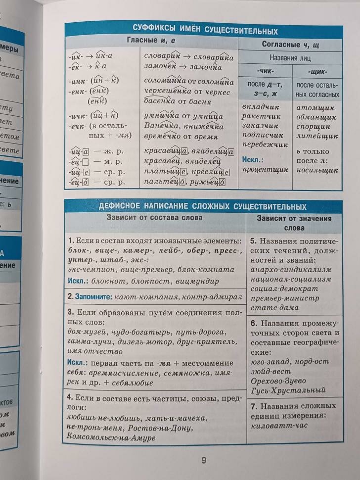 Русский язык. Орфография. 7-11 классы - фото №17