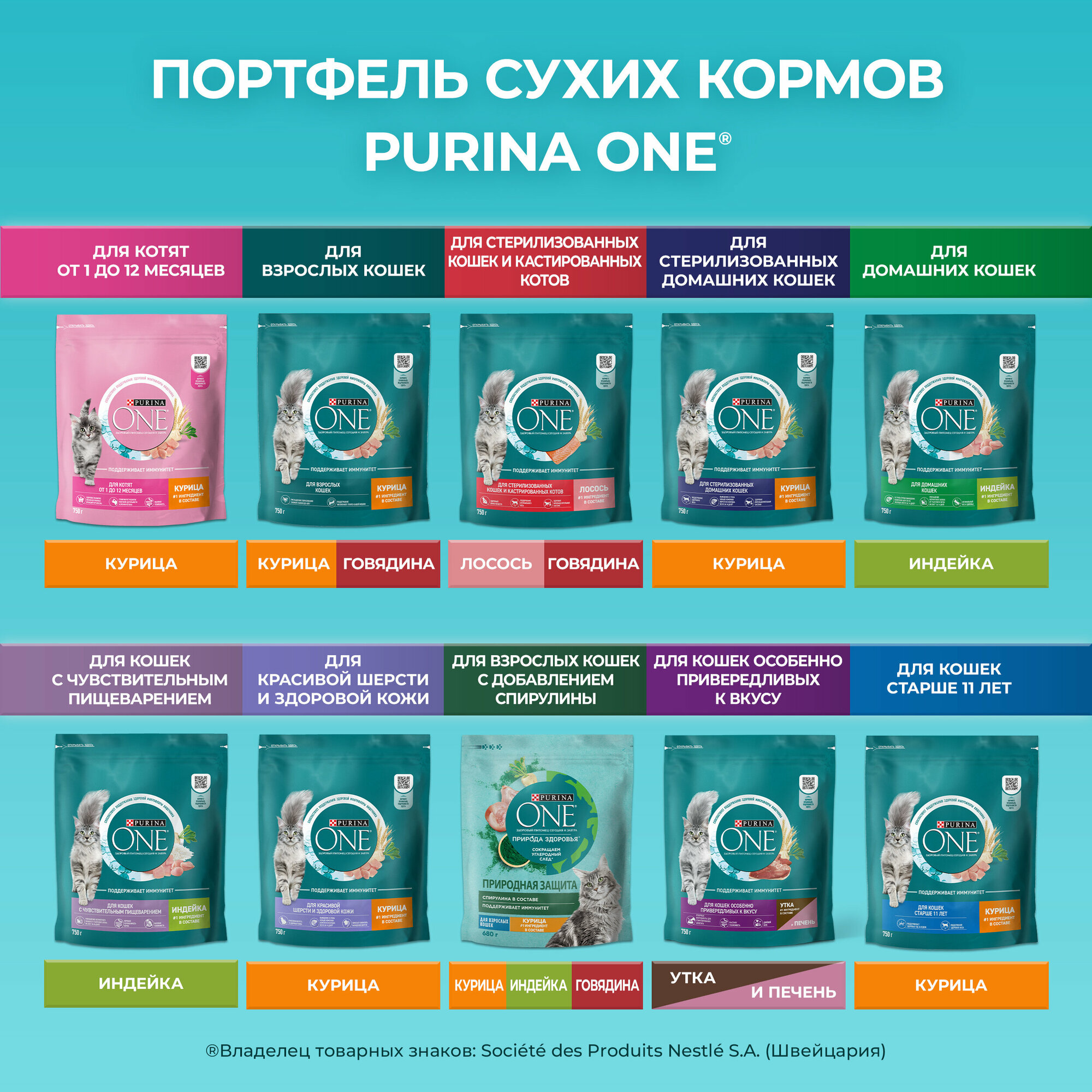 Purina One корм для домашних стерилизованных кошек и кастрированных котов Курица, 3 кг. - фотография № 9