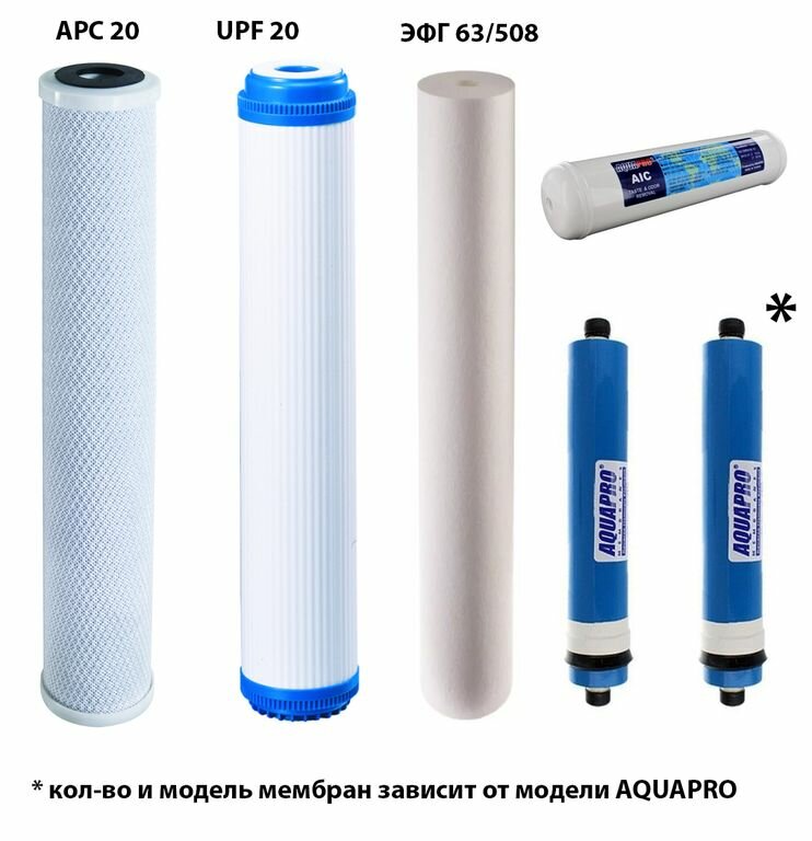 фото Комплект фильтров для систем AQUAPRO ARO 150