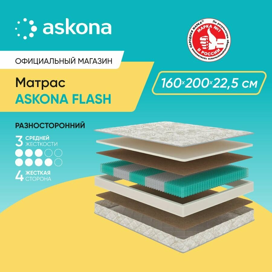 фото Матрас Аскона Flash, пружинный