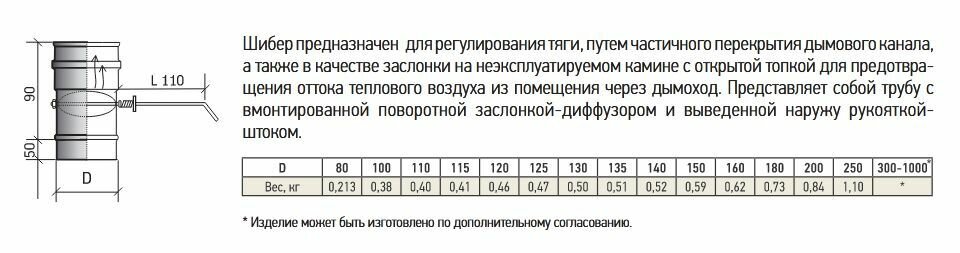 Шибер ШМ(М)-Р 430-0.8 ТиС "Феррит" ф120мм