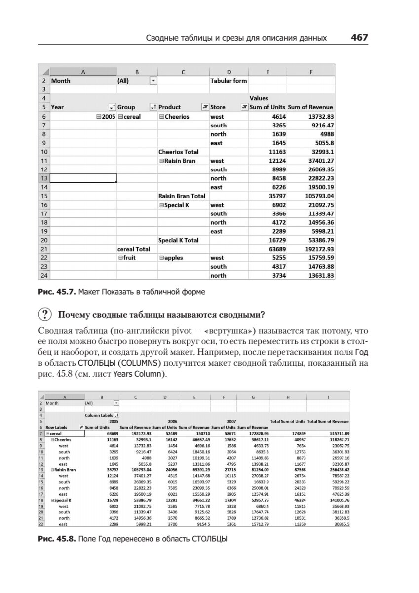 Бизнес-моделирование и анализ данных. Решение актуальных задач с помощью Microsoft Excel - фото №12