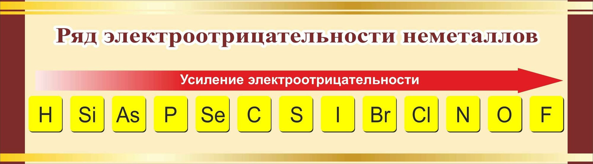 Информационный стенд для школы "Ряд электроотрицательности неметаллов" (1100х300мм)