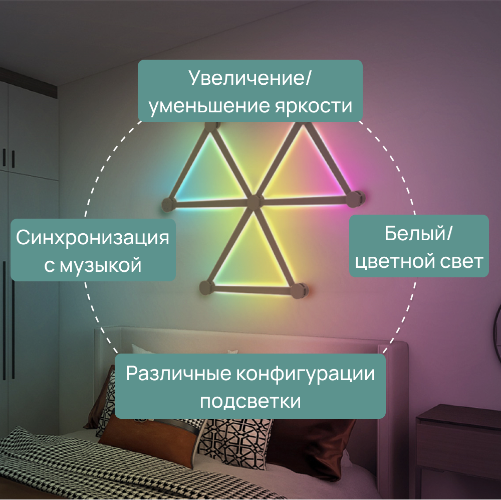 Светодиодная панель RGB LED, Wi-Fi контроль, 9 шт. - фотография № 11