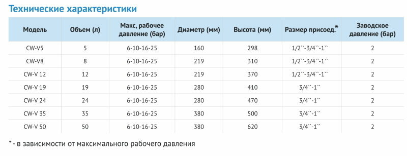 Бак мембранный CW-V 8 10bar -10 °C / + 99 °C 3/4" вертикальный (серый) Waterstry код 792000016