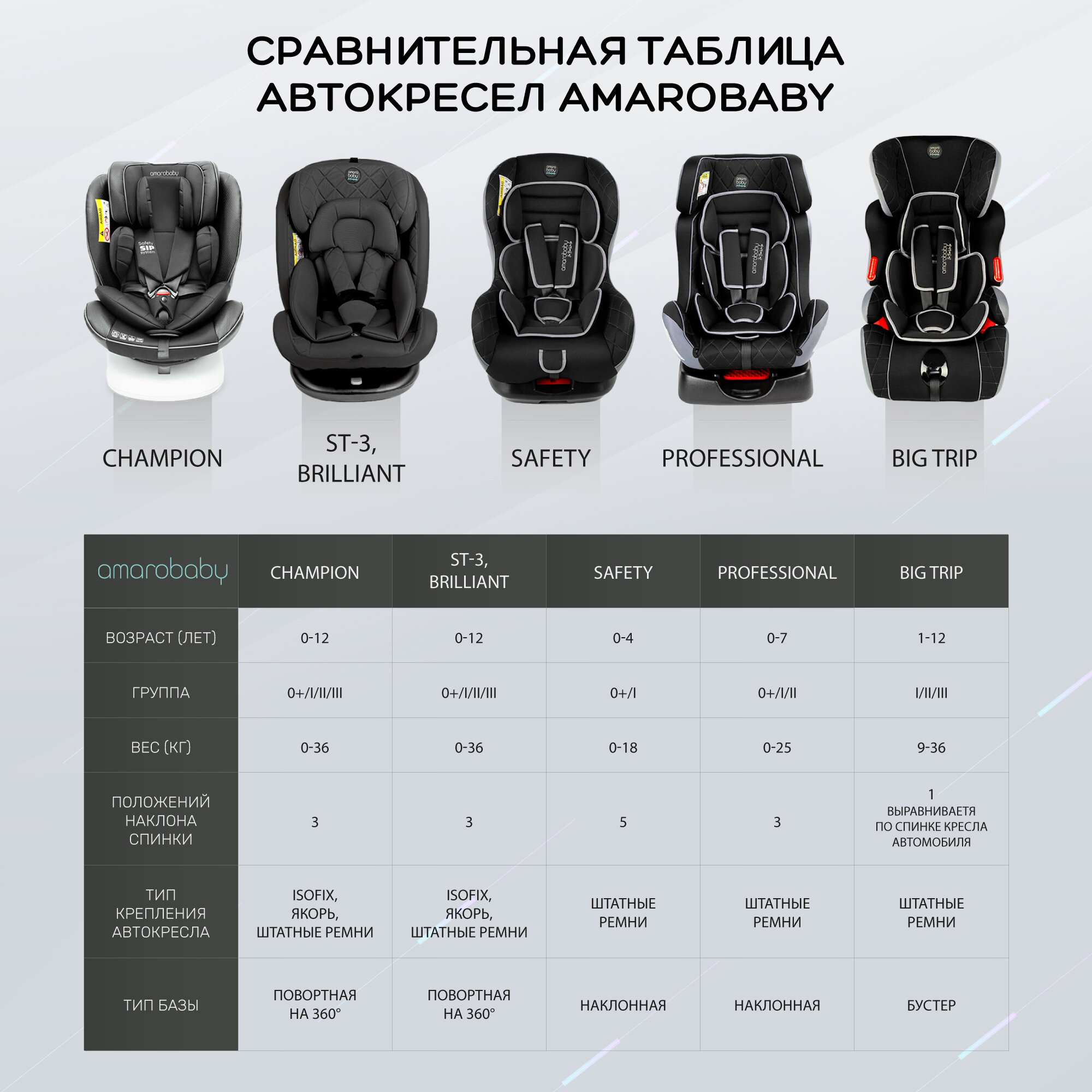 Автокресло детское AMAROBABY Brilliant ISOFIX класс D группа 0+/1/2/3