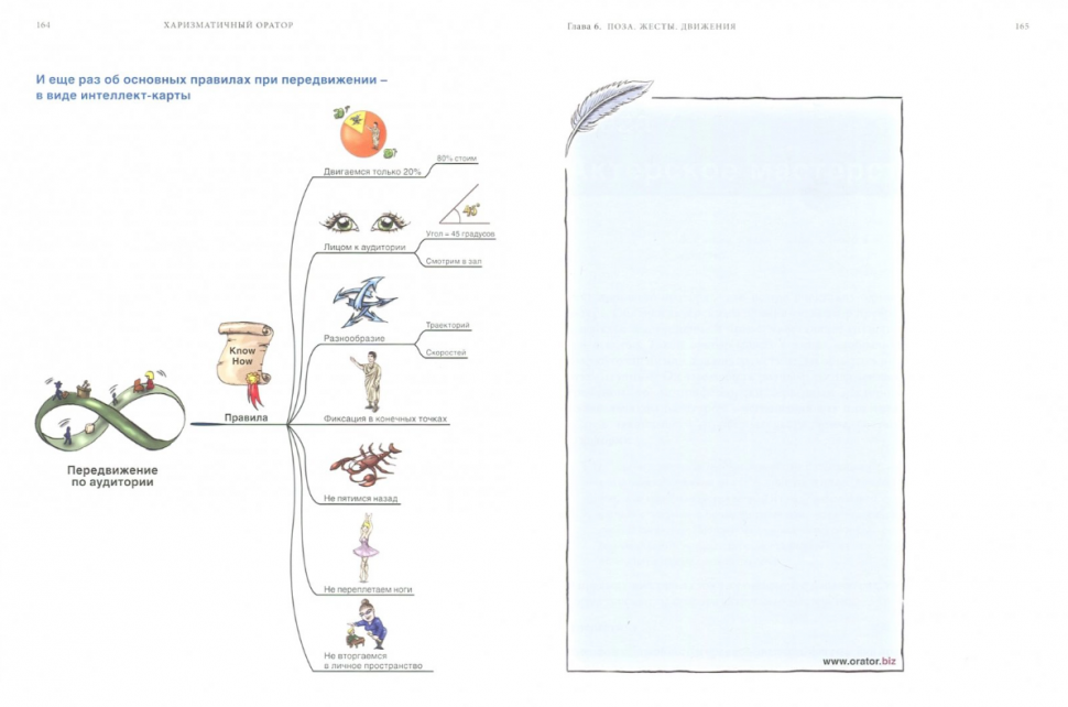 Харизматичный оратор: руководство по курсу «Словесная импровизация» (12+) - фото №10
