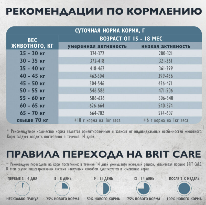 Brit Корм сухой для собак крупных пород, с индейкой и уткой, 12 кг - фото №19