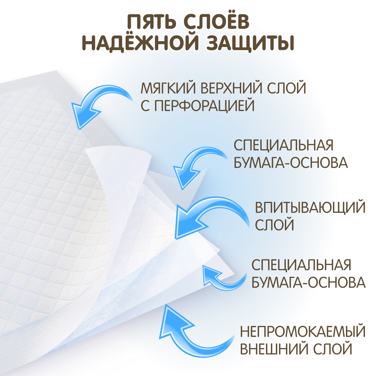 Пеленки Inseense одноразовые Эконом 60х60 см, 32 шт - фото №6