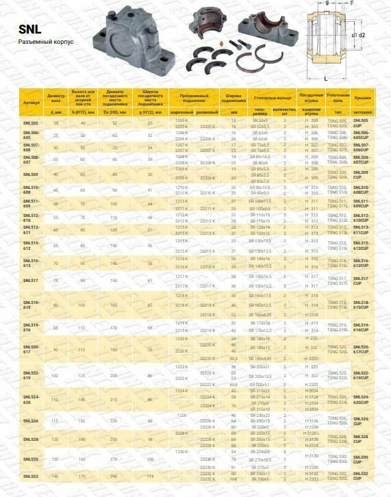 Разъемный корпус SNL515-612 TECHNIX (без подшипника) — фото 1