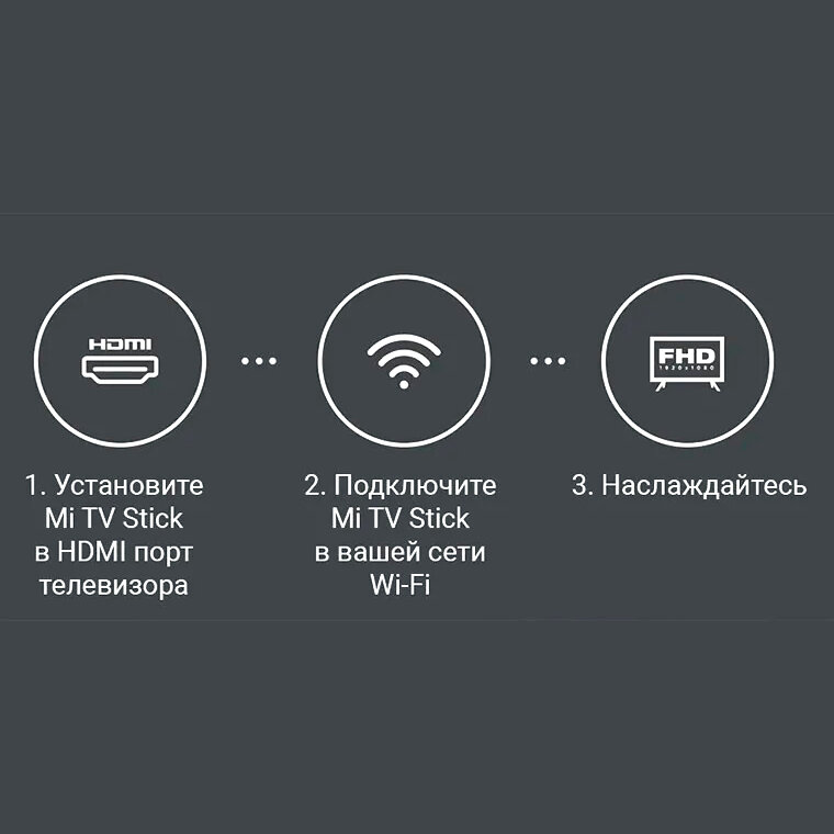 Медиаприставка Xiaomi Mi TV Stick