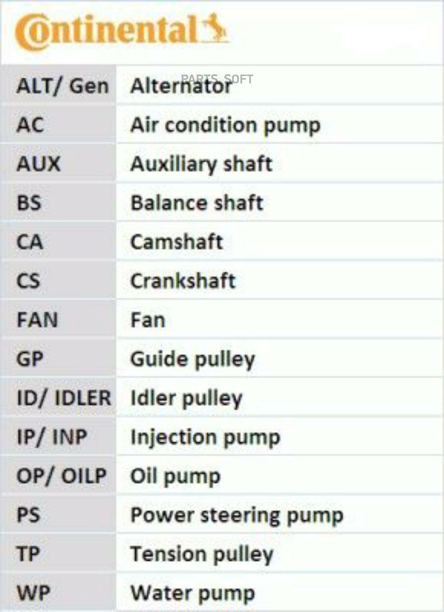 CONTINENTAL CT1074 Ремень ГРМ межваьный CONTITECH CT1074