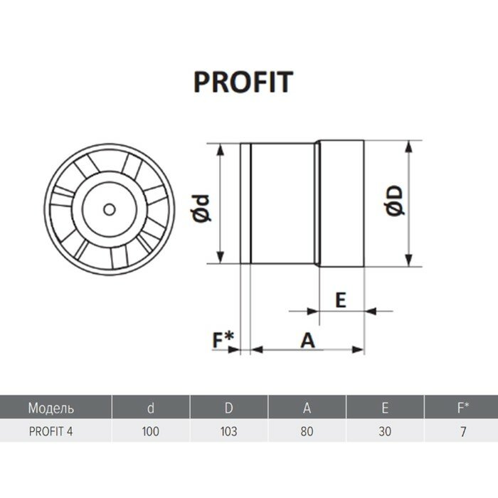 Вентилятор вытяжной ERA PROFIT 4, d=100 мм, 220‒240 В, канальный - фотография № 6