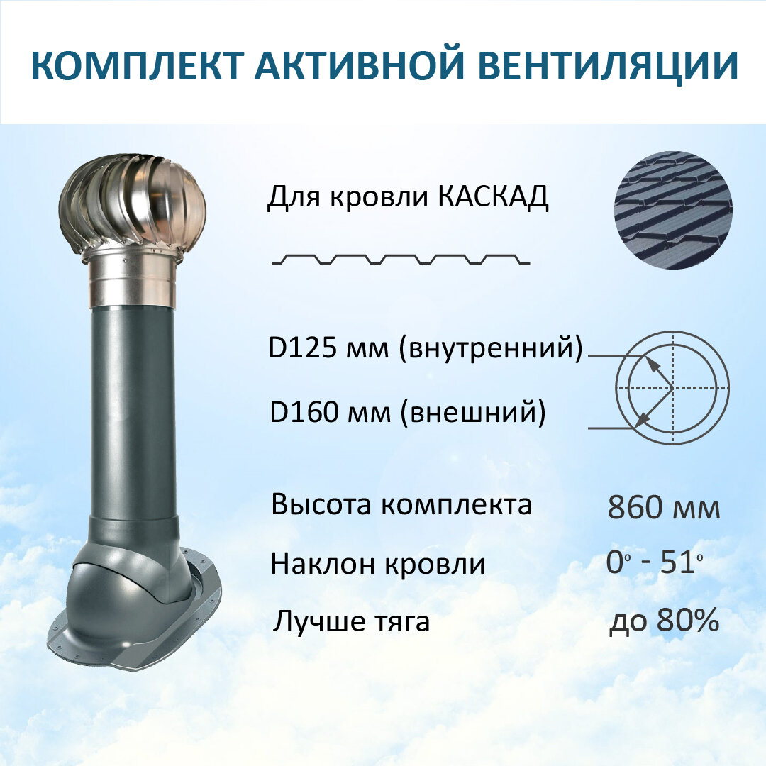 Комплект активной вентиляции: Турбодефлектор TD160 оцинк, вент. выход утепленный высотой Н-700, для скатной кровли Каскад, серый